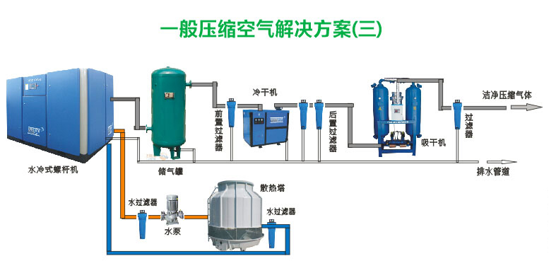 螺杆式空压机停机一个月